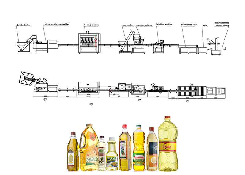 קו מילוי שמן